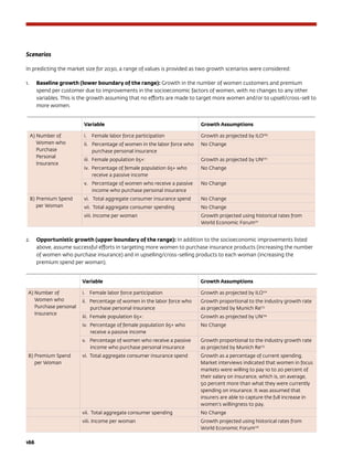 166	
Scenarios
In predicting the market size for 2030, a range of values is provided as two growth scenarios were considered:
1.	 Baseline growth (lower boundary of the range): Growth in the number of women customers and premium
spend per customer due to improvements in the socioeconomic factors of women, with no changes to any other
variables. This is the growth assuming that no efforts are made to target more women and/or to upsell/cross-sell to
more women.
2.	 Opportunistic growth (upper boundary of the range): In addition to the socioeconomic improvements listed
above, assume successful efforts in targeting more women to purchase insurance products (increasing the number
of women who purchase insurance) and in upselling/cross-selling products to each woman (increasing the
premium spend per woman).
Variable Growth Assumptions
A) Number of
Women who
Purchase personal
Insurance
i. Female labor force participation Growth as projected by ILO172
ii. Percentage of women in the labor force who
purchase personal insurance
Growth proportional to the industry growth rate
as projected by Munich Re173
iii. Female population 65+: Growth as projected by UN174
iv. Percentage of female population 65+ who
receive a passive income
No Change
v. Percentage of women who receive a passive
income who purchase personal insurance
Growth proportional to the industry growth rate
as projected by Munich Re175
B) Premium Spend
per Woman
vi. Total aggregate consumer insurance spend Growth as a percentage of current spending.
Market interviews indicated that women in focus
markets were willing to pay 10 to 20 percent of
their salary on insurance, which is, on average,
50 percent more than what they were currently
spending on insurance. It was assumed that
insurers are able to capture the full increase in
women’s willingness to pay.
vii. Total aggregate consumer spending No Change
viii. Income per woman Growth projected using historical rates from
World Economic Forum176
Variable Growth Assumptions
A) Number of
Women who
Purchase
Personal
Insurance
i. Female labor force participation Growth as projected by ILO169
ii. Percentage of women in the labor force who
purchase personal insurance
No Change
iii. Female population 65+: Growth as projected by UN170
iv. Percentage of female population 65+ who
receive a passive income
No Change
v. Percentage of women who receive a passive
income who purchase personal insurance
No Change
B) Premium Spend
per Woman
vi. Total aggregate consumer insurance spend No Change
vii. Total aggregate consumer spending No Change
viii. Income per woman Growth projected using historical rates from
World Economic Forum171
 