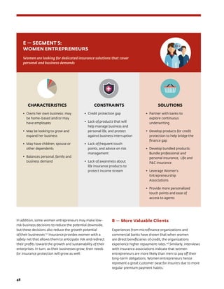 48	
In addition, some women entrepreneurs may make low-
risk business decisions to reduce the potential downside,
but these decisions also reduce the growth potential
of their businesses.117
Insurance provides women with a
safety net that allows them to anticipate risk and redirect
their profits toward the growth and sustainability of their
enterprises. In turn, as their businesses grow, their needs
for insurance protection will grow as well.
B — More Valuable Clients
Experiences from microfinance organizations and
commercial banks have shown that when women
are direct beneficiaries of credit, the organizations
experience higher repayment rates.118
Similarly, interviews
with insurance associations indicate that women
entrepreneurs are more likely than men to pay off their
long-term obligations. Women entrepreneurs hence
represent a great customer base for insurers due to more
regular premium payment habits.
CHARACTERISTICS
•	 Owns her own business: may
be home-based and/or may
have employees
•	 May be looking to grow and
expand her business
•	 May have children, spouse or
other dependents
•	 Balances personal, family and
business demand
CONSTRAINTS
•	 Credit protection gap
•	 Lack of products that will
help manage business and
personal life, and protect
against business interruption
•	 Lack of frequent touch
points, and advice on risk
management
•	 Lack of awareness about
life insurance products to
protect income stream
SOLUTIONS
•	 Partner with banks to
explore continuous
underwriting
•	 Develop products for credit
protection to help bridge the
finance gap
•	 Develop bundled products:
Bundle professional and
personal insurance, Life and
PC insurance
•	 Leverage Women’s
Entrepreneurship
Associations
•	 Provide more personalized
touch points and ease of
access to agents
E — SEGMENT 5:
WOMEN ENTREPRENEURS
Women are looking for dedicated insurance solutions that cover
personal and business demands
 