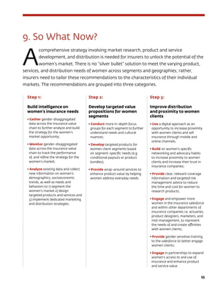 55
9. So What Now?
A
comprehensive strategy involving market research, product and service
development, and distribution is needed for insurers to unlock the potential of the
women’s market. There is no “silver bullet” solution to meet the varying product,
services, and distribution needs of women across segments and geographies; rather,
insurers need to tailor these recommendations to the characteristics of their individual
markets. The recommendations are grouped into three categories.
Step 1:
Build intelligence on
women’s insurance needs	
• Gather gender-disaggregated
data across the insurance value
chain to further analyze and build
the strategy for the women’s
market opportunity;
• Monitor gender-disaggregated
data across the insurance value
chain to track the performance
of, and refine the strategy for the
women’s market;
• Analyze existing data and collect
new information on women’s
demographics, socioeconomic
trends, as well as needs and
behaviors to 1) segment the
women’s market 2) design
targeted products and services and
3) implement dedicated marketing
and distribution strategies.
Step 2:
Develop targeted value
propositions for women
segments	
• Conduct more in-depth focus
groups for each segment to further
understand needs and cultural
nuances;
• Develop targeted products for
women client segments based
on segment-specific needs (e.g.
conditional payouts or product
bundles);
• Provide wrap-around services to
enhance product value by helping
women address everyday needs.
Step 3:
Improve distribution
and proximity to women
clients	
• Use a digital approach as an
opportunity to increase proximity
with women clients and sell
insurance through mobile and
online channels;
• Build on women’s specific
networking and advocacy habits
to increase proximity to women
clients and increase their trust in
insurance companies;
• Provide clear, relevant coverage
information and targeted risk
management advice to reduce
the time and cost for women to
research products;
• Engage and empower more
women in the insurance salesforce
and within other departments of
insurance companies i.e. actuaries,
product designers, marketers, and
mid-management, to represent
the needs of and create affinities
with women clients;
• Provide gender sensitive training
to the salesforce to better engage
women clients;
• Engage in partnerships to expand
women’s access to and use of
insurance and enhance product
and service value.
 