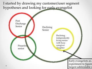 Proactive
senior
Early evangelists as a
experiment to figure
largest addressable m
Declining
Senior
I started by drawing my customer/user segment
hypotheses and looking for early evangelist
Post
Discharge
Senior
Declining
independently
living senior
with busy
caregiver
daughter
 
