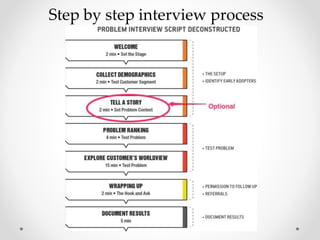 Step by step interview process
 