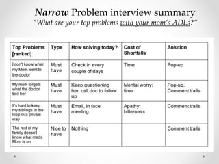 Narrow Problem interview summary
“What are your top problems with your mom’s ADLs?”
 