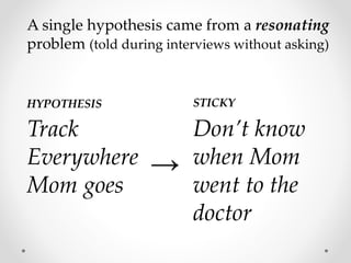 Track
Everywhere
Mom goes
A single hypothesis came from a resonating
problem (told during interviews without asking)
Don’t know
when Mom
went to the
doctor
→
HYPOTHESIS STICKY
 