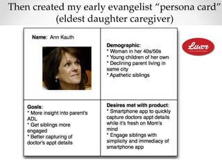Declining elderly seniors
Then created my early evangelist “persona card”
(eldest daughter caregiver)
 