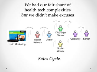 We had our fair share of
health tech complexities
but we didn’t make excuses
Sales Cycle
 