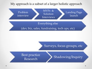 Problem
interview
MVPs &
Solution
Interviews
Landing Page
launch
Surveys, focus groups, etc
Best practice
Research
Shadowing/Inquiry
Everything else
(dev, biz, sales, fundraising, tech ops, etc)
My approach is a subset of a larger holistic approach
 