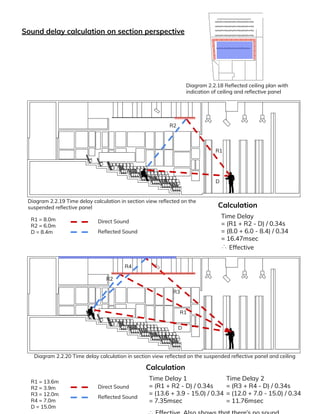 Acoustic Case Study on DPAC | PDF