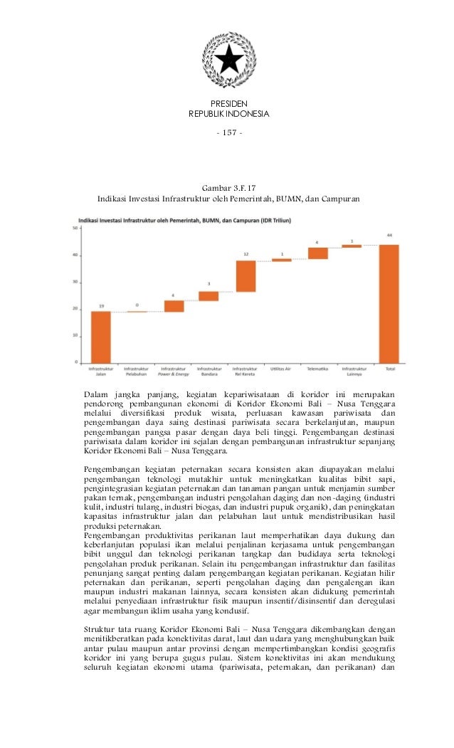 Koridor Ekonomi Bali Nusa Tenggara
