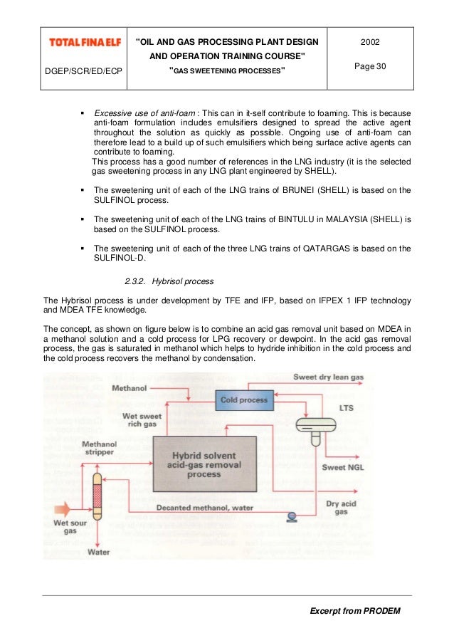 GAS SWEETENING PROCESSES