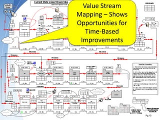 15
Pg.15
Value Stream
Mapping – Shows
Opportunities for
Time-Based
Improvements
 