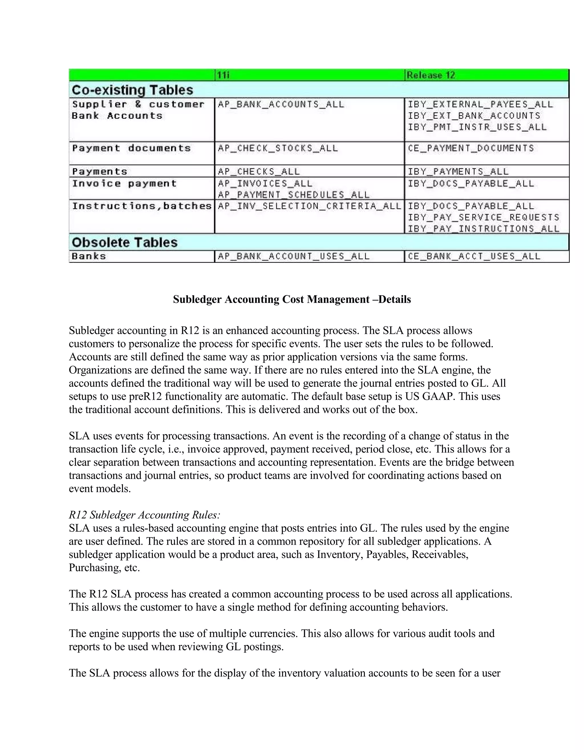 Subledger Accounting Cost Management –Details

Subledger accounting in R12 is an enhanced accounting process. The SLA process allows
customers to personalize the process for specific events. The user sets the rules to be followed.
Accounts are still defined the same way as prior application versions via the same forms.
Organizations are defined the same way. If there are no rules entered into the SLA engine, the
accounts defined the traditional way will be used to generate the journal entries posted to GL. All
setups to use preR12 functionality are automatic. The default base setup is US GAAP. This uses
the traditional account definitions. This is delivered and works out of the box.

SLA uses events for processing transactions. An event is the recording of a change of status in the
transaction life cycle, i.e., invoice approved, payment received, period close, etc. This allows for a
clear separation between transactions and accounting representation. Events are the bridge between
transactions and journal entries, so product teams are involved for coordinating actions based on
event models.

R12 Subledger Accounting Rules:
SLA uses a rules-based accounting engine that posts entries into GL. The rules used by the engine
are user defined. The rules are stored in a common repository for all subledger applications. A
subledger application would be a product area, such as Inventory, Payables, Receivables,
Purchasing, etc.

The R12 SLA process has created a common accounting process to be used across all applications.
This allows the customer to have a single method for defining accounting behaviors.

The engine supports the use of multiple currencies. This also allows for various audit tools and
reports to be used when reviewing GL postings.

The SLA process allows for the display of the inventory valuation accounts to be seen for a user
 