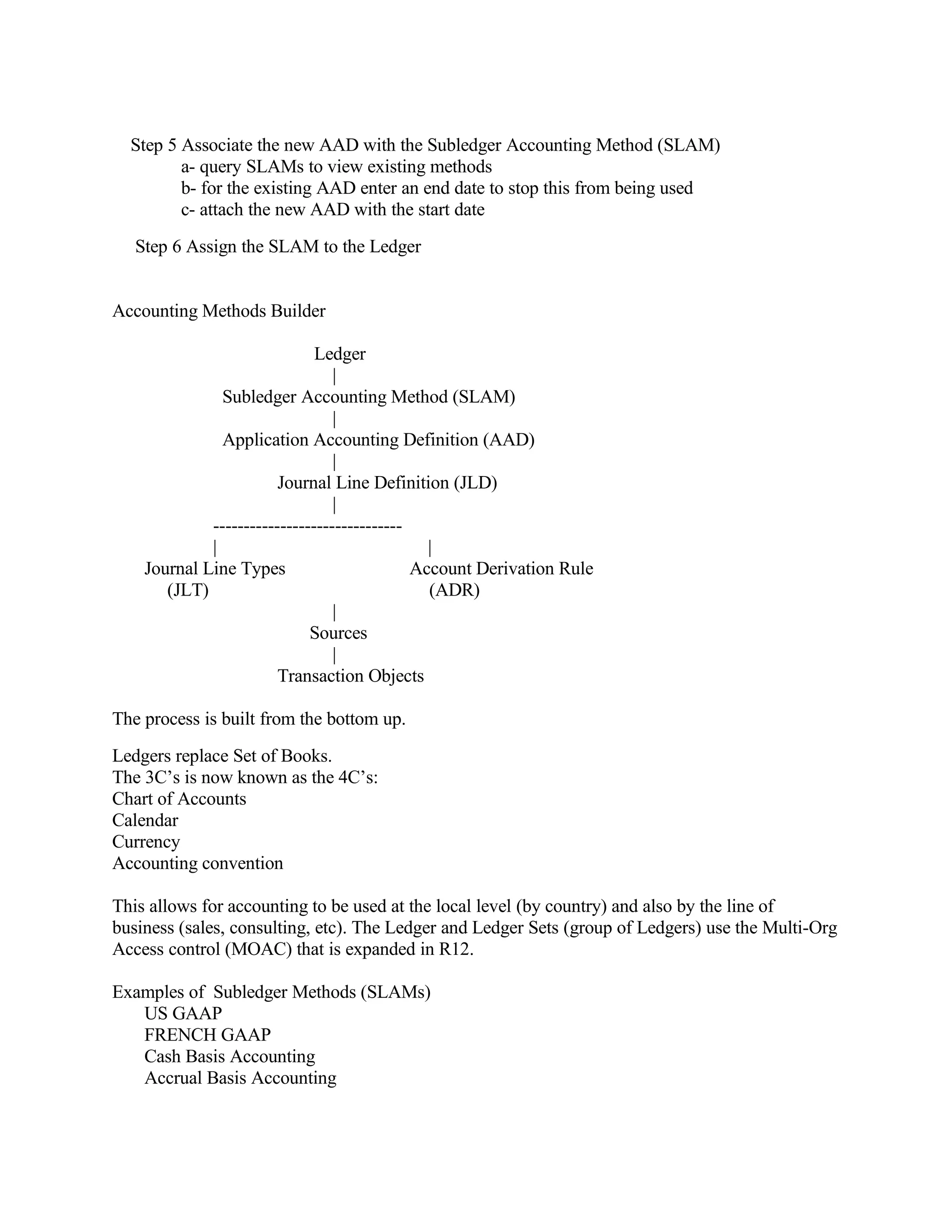 Step 5 Associate the new AAD with the Subledger Accounting Method (SLAM)
         a- query SLAMs to view existing methods
         b- for the existing AAD enter an end date to stop this from being used
         c- attach the new AAD with the start date
   Step 6 Assign the SLAM to the Ledger


Accounting Methods Builder

                              Ledger
                                 |
               Subledger Accounting Method (SLAM)
                                 |
               Application Accounting Definition (AAD)
                                 |
                        Journal Line Definition (JLD)
                                 |
             -------------------------------
             |                                 |
    Journal Line Types                       Account Derivation Rule
       (JLT)                                   (ADR)
                                 |
                             Sources
                                 |
                        Transaction Objects

The process is built from the bottom up.
Ledgers replace Set of Books.
The 3C’s is now known as the 4C’s:
Chart of Accounts
Calendar
Currency
Accounting convention

This allows for accounting to be used at the local level (by country) and also by the line of
business (sales, consulting, etc). The Ledger and Ledger Sets (group of Ledgers) use the Multi-Org
Access control (MOAC) that is expanded in R12.

Examples of Subledger Methods (SLAMs)
   US GAAP
   FRENCH GAAP
   Cash Basis Accounting
   Accrual Basis Accounting
 