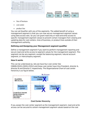 •   line of business
   •   cost center
   •   product line
You can set Qualifier with any of the segments. The added benefit of using a
management segment is that you can now secure management segment values
using data access sets. So you can grant read only or read and write access to
specific management segment values to prevent certain managers from viewing and
updating data for cost centers, lines of business, or product lines outside of their
management authority.

Defining and Designing your Management segment qualifier

Define a management segment if you want to perform management reporting and
secure read and write access to segment values for the management segment. This
segment can be any segment, except the balancing segment, natural account
segment, or intercompany segment.

How it works

This can be understood as, lets we have four cost center like
C0699,C0101,C0201,C0312 and these cost center have Vice President, director A,
director B and Director C respectively. The Organizational Chart of cost center
hierarchy is as figure below.




If you assign the cost center segment as the management segment, read and write
access can be secured to certain management segment values based on the cost
 