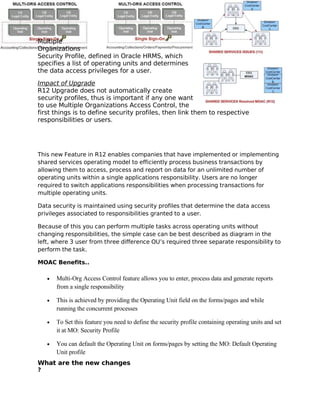 Multiple
Organizations
Security Profile, defined in Oracle HRMS, which
specifies a list of operating units and determines
the data access privileges for a user.

Impact of Upgrade
R12 Upgrade does not automatically create
security profiles, thus is important if any one want
to use Multiple Organizations Access Control, the
first things is to define security profiles, then link them to respective
responsibilities or users.




This new Feature in R12 enables companies that have implemented or implementing
shared services operating model to efficiently process business transactions by
allowing them to access, process and report on data for an unlimited number of
operating units within a single applications responsibility. Users are no longer
required to switch applications responsibilities when processing transactions for
multiple operating units.

Data security is maintained using security profiles that determine the data access
privileges associated to responsibilities granted to a user.

Because of this you can perform multiple tasks across operating units without
changing responsibilities, the simple case can be best described as diagram in the
left, where 3 user from three difference OU’s required three separate responsibility to
perform the task.

MOAC Benefits..

    •   Multi-Org Access Control feature allows you to enter, process data and generate reports
        from a single responsibility

    •   This is achieved by providing the Operating Unit field on the forms/pages and while
        running the concurrent processes

    •   To Set this feature you need to define the security profile containing operating units and set
        it at MO: Security Profile

    •   You can default the Operating Unit on forms/pages by setting the MO: Default Operating
        Unit profile
What are the new changes
?
 