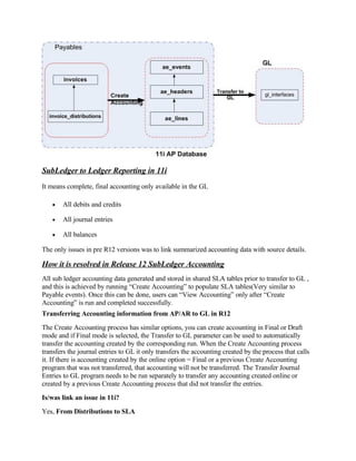 SubLedger to Ledger Reporting in 11i
It means complete, final accounting only available in the GL

   •   All debits and credits

   •   All journal entries

   •   All balances

The only issues in pre R12 versions was to link summarized accounting data with source details.

How it is resolved in Release 12 SubLedger Accounting
All sub ledger accounting data generated and stored in shared SLA tables prior to transfer to GL ,
and this is achieved by running “Create Accounting” to populate SLA tables(Very similar to
Payable events). Once this can be done, users can “View Accounting” only after “Create
Accounting” is run and completed successfully.
Transferring Accounting information from AP/AR to GL in R12
The Create Accounting process has similar options, you can create accounting in Final or Draft
mode and if Final mode is selected, the Transfer to GL parameter can be used to automatically
transfer the accounting created by the corresponding run. When the Create Accounting process
transfers the journal entries to GL it only transfers the accounting created by the process that calls
it. If there is accounting created by the online option = Final or a previous Create Accounting
program that was not transferred, that accounting will not be transferred. The Transfer Journal
Entries to GL program needs to be run separately to transfer any accounting created online or
created by a previous Create Accounting process that did not transfer the entries.
Is/was link an issue in 11i?
Yes, From Distributions to SLA
 