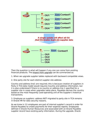 Then the question is what will happen if any one can come from existing
financial products. The Impact from upgrade can be summarized as:

1. When we upgrade supplier tables replaced with backward compatible views.

2. One party site for each distinct supplier site address

Country and address line1 are required, this is because creation of suppliers in
Party in TCA data model would requires Country and address information, but
it is also understood if there is no country or address line 1 specified for a
supplier site in cases when upgrades takes place, Payables derives the country
based on the most frequently used operating unit of the Supplier’s historical
transactions.

3. Employee as suppliers: address NOT migrated to party site in TCA remains
in Oracle HR for data security reasons.

As we know in 11i employees are part of internal supplier’s record in order for
Oracle Payables to create payments for their expense reports. Employees
defined in Oracle Human Resources and associated with an Oracle Payables
supplier record have existing party information. During the upgrade, Oracle
 