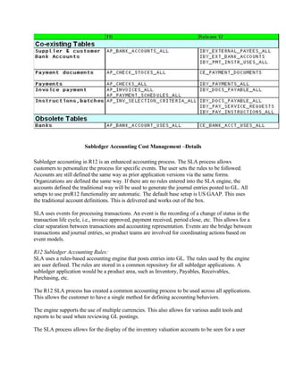 Subledger Accounting Cost Management –Details

Subledger accounting in R12 is an enhanced accounting process. The SLA process allows
customers to personalize the process for specific events. The user sets the rules to be followed.
Accounts are still defined the same way as prior application versions via the same forms.
Organizations are defined the same way. If there are no rules entered into the SLA engine, the
accounts defined the traditional way will be used to generate the journal entries posted to GL. All
setups to use preR12 functionality are automatic. The default base setup is US GAAP. This uses
the traditional account definitions. This is delivered and works out of the box.

SLA uses events for processing transactions. An event is the recording of a change of status in the
transaction life cycle, i.e., invoice approved, payment received, period close, etc. This allows for a
clear separation between transactions and accounting representation. Events are the bridge between
transactions and journal entries, so product teams are involved for coordinating actions based on
event models.

R12 Subledger Accounting Rules:
SLA uses a rules-based accounting engine that posts entries into GL. The rules used by the engine
are user defined. The rules are stored in a common repository for all subledger applications. A
subledger application would be a product area, such as Inventory, Payables, Receivables,
Purchasing, etc.

The R12 SLA process has created a common accounting process to be used across all applications.
This allows the customer to have a single method for defining accounting behaviors.

The engine supports the use of multiple currencies. This also allows for various audit tools and
reports to be used when reviewing GL postings.

The SLA process allows for the display of the inventory valuation accounts to be seen for a user
 