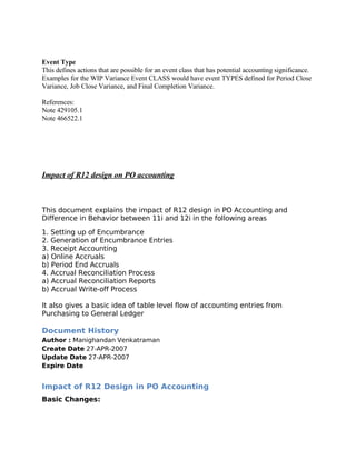Event Type
This defines actions that are possible for an event class that has potential accounting significance.
Examples for the WIP Variance Event CLASS would have event TYPES defined for Period Close
Variance, Job Close Variance, and Final Completion Variance.

References:
Note 429105.1
Note 466522.1




Impact of R12 design on PO accounting



This document explains the impact of R12 design in PO Accounting and
Difference in Behavior between 11i and 12i in the following areas

1. Setting up of Encumbrance
2. Generation of Encumbrance Entries
3. Receipt Accounting
a) Online Accruals
b) Period End Accruals
4. Accrual Reconciliation Process
a) Accrual Reconciliation Reports
b) Accrual Write-off Process

It also gives a basic idea of table level flow of accounting entries from
Purchasing to General Ledger

Document History
Author : Manighandan Venkatraman
Create Date 27-APR-2007
Update Date 27-APR-2007
Expire Date


Impact of R12 Design in PO Accounting
Basic Changes:
 