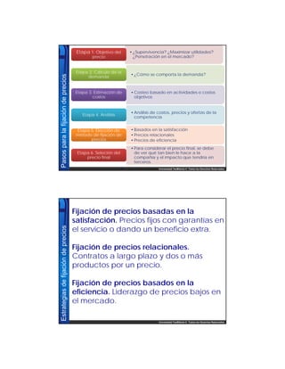 Universidad TecMilenio © Todos los Derechos Reservados
Pasosparalafijacióndeprecios
•¿Supervivencia? ¿Maximizar utilidades?
¿Penetración en el mercado?
Etapa 1. Objetivo del
precio
Etapa 1. Objetivo del
precio
•¿Cómo se comporta la demanda?
Etapa 2. Cálculo de la
demanda
Etapa 2. Cálculo de la
demanda
•Costeo basado en actividades o costos
objetivos
Etapa 3. Estimación de
costos
Etapa 3. Estimación de
costos
•Análisis de costos, precios y ofertas de la
competencia
Etapa 4. AnálisisEtapa 4. Análisis
•Basados en la satisfacción
•Precios relacionales
•Precios de eficiencia
Etapa 5. Elección de
método de fijación de
precios
Etapa 5. Elección de
método de fijación de
precios
•Para considerar el precio final, se debe
de ver qué tan bien le hace a la
compañía y el impacto que tendría en
terceros.
Etapa 6. Seleción del
precio final
Etapa 6. Seleción del
precio final
Universidad TecMilenio © Todos los Derechos Reservados
Estrategiasdefijacióndeprecios
Fijación de precios basadas en la
satisfacción. Precios fijos con garantías en
el servicio o dando un beneficio extra.
Fijación de precios relacionales.
Contratos a largo plazo y dos o más
productos por un precio.
Fijación de precios basados en la
eficiencia. Liderazgo de precios bajos en
el mercado.
 