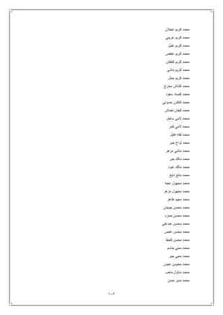 112
‫عجالن‬ ‫كريم‬ ‫محمد‬
‫عريبي‬ ‫كريم‬ ‫محمد‬
‫عليل‬ ‫كريم‬ ‫محمد‬
‫عنفص‬ ‫كريم‬ ‫محمد‬
‫كطفان‬ ‫كريم‬ ‫محمد‬
‫ماشي‬ ‫كريم‬ ‫محمد‬
‫محل‬ ‫كريم‬ ‫محمد‬
‫محرج‬ ‫كشاش‬ ‫محمد‬
‫سعود‬ ‫كصاد‬ ‫محمد‬
‫حسوني‬ ‫كنكون‬ ‫محمد‬
‫نغماش‬ ‫كيفان‬ ‫محمد‬
‫ساحل‬ ‫المي‬ ‫محمد‬
‫كمر‬ ‫المي‬ ‫محمد‬
‫هليل‬ ‫لفته‬ ‫محمد‬
‫جبر‬ ‫لواح‬ ‫محمد‬
‫مزهر‬ ‫ماشي‬ ‫محمد‬
‫جبر‬ ‫مالك‬ ‫محمد‬
‫عبود‬ ‫مالك‬ ‫محمد‬
‫دايخ‬ ‫مانع‬ ‫محمد‬
‫عجه‬ ‫مجهول‬ ‫محمد‬
‫مزهر‬ ‫مجهول‬ ‫محمد‬
‫ظاهر‬ ‫مجيد‬ ‫محمد‬
‫جيجان‬ ‫محسن‬ ‫محمد‬
‫حمزه‬ ‫محسن‬ ‫محمد‬
‫عبدعلي‬ ‫محسن‬ ‫محمد‬
‫غنص‬ ‫محسن‬ ‫محمد‬
‫كحط‬ ‫محسن‬ ‫محمد‬
‫جاسم‬ ‫محي‬ ‫محمد‬
‫جبر‬ ‫محي‬ ‫محمد‬
‫عبيس‬ ‫محيسن‬ ‫محمد‬
‫متعب‬ ‫مدلول‬ ‫محمد‬
‫حسن‬ ‫مدير‬ ‫محمد‬
 