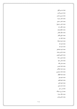 114
‫فليح‬ ‫موسى‬ ‫محمد‬
‫كريم‬ ‫ميري‬ ‫محمد‬
‫محسن‬ ‫ميري‬ ‫محمد‬
‫جوده‬ ‫ناصر‬ ‫محمد‬
‫نا‬ ‫محمد‬‫حسين‬ ‫صر‬
‫مصيخ‬ ‫ناصر‬ ‫محمد‬
‫ردام‬ ‫ناظم‬ ‫محمد‬
‫فرهود‬ ‫ناظم‬ ‫محمد‬
‫مطشر‬ ‫ناظم‬ ‫محمد‬
‫ظاهر‬ ‫ناهي‬ ‫محمد‬
‫بدر‬ ‫نايف‬ ‫محمد‬
‫ابودليله‬ ‫نجم‬ ‫محمد‬
‫عبد‬ ‫نجم‬ ‫محمد‬
‫عبد‬ ‫نجم‬ ‫محمد‬
‫عبدخنجر‬ ‫نجم‬ ‫محمد‬
‫محمد‬ ‫نحاري‬ ‫محمد‬
‫فنيوي‬ ‫نشيمي‬ ‫محمد‬
‫دبانه‬ ‫نصير‬ ‫محمد‬
‫عبيد‬ ‫نعاس‬ ‫محمد‬
‫لفته‬ ‫نعاس‬ ‫محمد‬
‫حسون‬ ‫نعمه‬ ‫محمد‬
‫حنكاش‬ ‫نعمه‬ ‫محمد‬
‫رضيوي‬ ‫نعمه‬ ‫محمد‬
‫كليكل‬ ‫نعمه‬ ‫محمد‬
‫جبير‬ ‫نعيم‬ ‫محمد‬
‫طعين‬ ‫نعيم‬ ‫محمد‬
‫ناصر‬ ‫نعيم‬ ‫محمد‬
‫حسين‬ ‫نمنم‬ ‫محمد‬
‫جبر‬ ‫نور‬ ‫محمد‬
‫عبدالله‬ ‫نوري‬ ‫محمد‬
‫جواد‬ ‫هاتف‬ ‫محمد‬
‫جاسم‬ ‫هادي‬ ‫محمد‬
 