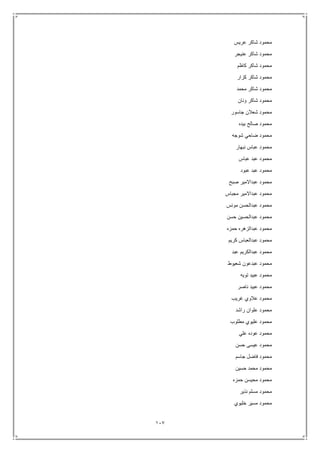 117
‫عريس‬ ‫شاكر‬ ‫محمود‬
‫عنيجر‬ ‫شاكر‬ ‫محمود‬
‫كاظم‬ ‫شاكر‬ ‫محمود‬
‫كزار‬ ‫شاكر‬ ‫محمود‬
‫محمد‬ ‫شاكر‬ ‫محمود‬
‫ونان‬ ‫شاكر‬ ‫محمود‬
‫جاسور‬ ‫شعالن‬ ‫محمود‬
‫بيده‬ ‫صالح‬ ‫محمود‬
‫شوجه‬ ‫ضاحي‬ ‫محمود‬
‫نبهار‬ ‫عباس‬ ‫محمود‬
‫عباس‬ ‫عبد‬ ‫محمود‬
‫عبود‬ ‫عبد‬ ‫محمود‬
‫صبح‬ ‫عبداالمير‬ ‫محمود‬
‫مجباس‬ ‫عبداالمير‬ ‫محمود‬
‫مونس‬ ‫عبدالحسن‬ ‫محمود‬
‫حسن‬ ‫عبدالحسين‬ ‫محمود‬
‫حمزه‬ ‫عبدالزهره‬ ‫محمود‬
‫كريم‬ ‫عبدالعباس‬ ‫محمود‬
‫عبد‬ ‫عبدالكريم‬ ‫محمود‬
‫شعيوط‬ ‫عبدعون‬ ‫محمود‬
‫تويه‬ ‫عبيد‬ ‫محمود‬
‫ناصر‬ ‫عبيد‬ ‫محمود‬
‫غريب‬ ‫عالوي‬ ‫محمود‬
‫راشد‬ ‫علوان‬ ‫محمود‬
‫مطلوب‬ ‫عليوي‬ ‫محمود‬
‫علي‬ ‫عوده‬ ‫محمود‬
‫حسن‬ ‫عيسى‬ ‫محمود‬
‫جاسم‬ ‫فاضل‬ ‫محمود‬
‫حسين‬ ‫محمد‬ ‫محمود‬
‫حمزه‬ ‫محيسن‬ ‫محمود‬
‫نذير‬ ‫مسلم‬ ‫محمود‬
‫خليوي‬ ‫مسير‬ ‫محمود‬
 