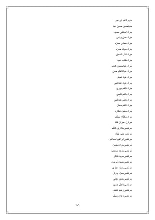 119
‫ابراهيم‬ ‫كاظم‬ ‫مديم‬
‫عبد‬ ‫حسين‬ ‫مدينحسين‬
‫سماوه‬ ‫اخباطي‬ ‫مراد‬
‫وناس‬ ‫حسن‬ ‫مراد‬
‫حمزه‬ ‫حمادي‬ ‫مراد‬
‫حمزه‬ ‫سواده‬ ‫مراد‬
‫شدهان‬ ‫شذر‬ ‫مراد‬
‫عبيد‬ ‫طالب‬ ‫مراد‬
‫كتاب‬ ‫عبدالحسين‬ ‫مراد‬
‫حسن‬ ‫عبدالكاظم‬ ‫مراد‬
‫دحام‬ ‫عواد‬ ‫مراد‬
‫عبدالنبي‬ ‫عواد‬ ‫مراد‬
‫بوري‬ ‫كاظم‬ ‫مراد‬
‫دليمي‬ ‫كاظم‬ ‫مراد‬
‫عبدالنبي‬ ‫كاظم‬ ‫مراد‬
‫محان‬ ‫كاظم‬ ‫مراد‬
‫م‬ ‫مراد‬‫شكاره‬ ‫حيود‬
‫مطشر‬ ‫مكطاع‬ ‫مراد‬
‫لفته‬ ‫عمران‬ ‫مراون‬
‫كاظم‬ ‫خالوي‬ ‫مرتصى‬
‫جياد‬ ‫يحيى‬ ‫مرتض‬
‫اسماعيل‬ ‫ابراهيم‬ ‫مرتضى‬
‫محسن‬ ‫جواد‬ ‫مرتضى‬
‫صاحب‬ ‫جوده‬ ‫مرتضى‬
‫شاكر‬ ‫جويد‬ ‫مرتضى‬
‫موحان‬ ‫حسين‬ ‫مرتضى‬
‫غازي‬ ‫حمزه‬ ‫مرتضى‬
‫ورش‬ ‫حمزه‬ ‫مرتضى‬
‫كاني‬ ‫خنجر‬ ‫مرتضى‬
‫حسين‬ ‫داخل‬ ‫مرتضى‬
‫فاضل‬ ‫رحيم‬ ‫مرتضى‬
‫منهل‬ ‫زيدان‬ ‫مرتضى‬
 