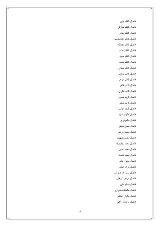 11
‫بيش‬ ‫كاظم‬ ‫فاضل‬
‫طارش‬ ‫كاظم‬ ‫فاضل‬
‫عباس‬ ‫كاظم‬ ‫فاضل‬
‫عبدالحسين‬ ‫كاظم‬ ‫فاضل‬
‫عبدالله‬ ‫كاظم‬ ‫فاضل‬
‫عذاب‬ ‫كاظم‬ ‫فاضل‬
‫مجيد‬ ‫كاظم‬ ‫فاضل‬
‫محمد‬ ‫كاظم‬ ‫فاضل‬
‫مهدي‬ ‫كاظم‬ ‫فاضل‬
‫جالب‬ ‫كامل‬ ‫فاضل‬
‫مزهر‬ ‫كامل‬ ‫فاضل‬
‫فاخر‬ ‫كتاب‬ ‫فاضل‬
‫نكري‬ ‫كتاب‬ ‫فاضل‬
‫حسون‬ ‫كريم‬ ‫فاضل‬
‫شخير‬ ‫كريم‬ ‫فاضل‬
‫عباس‬ ‫كريم‬ ‫فاضل‬
‫اسود‬ ‫لطيف‬ ‫فاضل‬
‫فرج‬ ‫مالح‬ ‫فاضل‬
‫فنيخر‬ ‫محان‬ ‫فاضل‬
‫زغير‬ ‫محسن‬ ‫فاضل‬
‫شهيب‬ ‫محسن‬ ‫فاضل‬
‫جكجوك‬ ‫محمد‬ ‫فاضل‬
‫حسن‬ ‫محمد‬ ‫فاضل‬
‫كصاد‬ ‫محمد‬ ‫فاضل‬
‫هليل‬ ‫مدلول‬ ‫فاضل‬
‫عباس‬ ‫مراد‬ ‫فاضل‬
‫عجرش‬ ‫مرزوك‬ ‫فاضل‬
‫شرهان‬ ‫مزهر‬ ‫فاضل‬
‫علي‬ ‫مسلم‬ ‫فاضل‬
‫صراخ‬ ‫مكطاف‬ ‫فاضل‬
‫عاطيز‬ ‫مكوار‬ ‫فاضل‬
‫راهي‬ ‫موحان‬ ‫فاضل‬
 