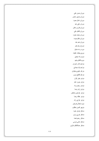 112
‫علي‬ ‫حسن‬ ‫مروان‬
‫عباس‬ ‫حسين‬ ‫مروان‬
‫حمود‬ ‫داخل‬ ‫مروان‬
‫عبد‬ ‫علي‬ ‫مروان‬
‫دهش‬ ‫فارس‬ ‫مروان‬
‫علي‬ ‫كاظم‬ ‫مروان‬
‫حمزه‬ ‫محمد‬ ‫مروان‬
‫جوده‬ ‫ناظم‬ ‫مروان‬
‫عبد‬ ‫نجم‬ ‫مروان‬
‫جبر‬ ‫رحم‬ ‫مروح‬
‫منديل‬ ‫رعد‬ ‫مروه‬
‫غثيث‬ ‫جفات‬ ‫مروي‬
‫مهدي‬ ‫رائد‬ ‫مريم‬
‫وهيم‬ ‫كاظم‬ ‫مريم‬
‫م‬‫شمران‬ ‫انذار‬ ‫زاحم‬
‫حمادي‬ ‫اياد‬ ‫مزاحم‬
‫بطوش‬ ‫عليوي‬ ‫مزعل‬
‫زبون‬ ‫كاطع‬ ‫مزعل‬
‫كزار‬ ‫جابر‬ ‫مزهر‬
‫عايد‬ ‫حريز‬ ‫مزهر‬
‫رواد‬ ‫رحيم‬ ‫مزهر‬
‫رضا‬ ‫زايد‬ ‫مزهر‬
‫مشكور‬ ‫عبدعون‬ ‫مزهر‬
‫رضا‬ ‫عكله‬ ‫مزهر‬
‫رائد‬ ‫غزاي‬ ‫مزهر‬
‫فرحان‬ ‫شعالن‬ ‫مزيد‬
‫مظلوم‬ ‫كمون‬ ‫مزيهر‬
‫عبود‬ ‫تومان‬ ‫مسافر‬
‫وزير‬ ‫حربي‬ ‫مسافر‬
‫نعمه‬ ‫رحيم‬ ‫مسافر‬
‫موسى‬ ‫شاني‬ ‫مسافر‬
‫غازي‬ ‫عبدالكاظم‬ ‫مسافر‬
 