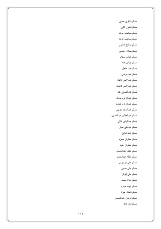 114
‫حسين‬ ‫شناوي‬ ‫مسلم‬
‫تالي‬ ‫شنيور‬ ‫مسلم‬
‫عوده‬ ‫صاحب‬ ‫مسلم‬
‫عوده‬ ‫صاحب‬ ‫مسلم‬
‫عاشور‬ ‫صالح‬ ‫مسلم‬
‫عيسى‬ ‫صالل‬ ‫مسلم‬
‫صدام‬ ‫عباس‬ ‫مسلم‬
‫لفته‬ ‫عباس‬ ‫مسلم‬
‫عاجل‬ ‫عبد‬ ‫مسلم‬
‫موسى‬ ‫عبد‬ ‫مسلم‬
‫داخل‬ ‫عبداالمير‬ ‫مسلم‬
‫فاضل‬ ‫عبداالمير‬ ‫مسلم‬
‫عبد‬ ‫عبدالحسين‬ ‫مسلم‬
‫عبدال‬ ‫مسلم‬‫جاهل‬ ‫زهره‬
‫شناوه‬ ‫عبدالزهره‬ ‫مسلم‬
‫عريبي‬ ‫عبدالساده‬ ‫مسلم‬
‫عبدالحسين‬ ‫عبدالعظيم‬ ‫مسلم‬
‫غالي‬ ‫عبدالياس‬ ‫مسلم‬
‫جبار‬ ‫عبدعلي‬ ‫مسلم‬
‫شايخ‬ ‫عبيد‬ ‫مسلم‬
‫حمزه‬ ‫عطوان‬ ‫مسلم‬
‫عبيد‬ ‫عطوان‬ ‫مسلم‬
‫عبدالحسين‬ ‫عقيل‬ ‫مسلم‬
‫عبدالخضر‬ ‫عكله‬ ‫مسلم‬
‫ابوديوس‬ ‫علي‬ ‫مسلم‬
‫حسين‬ ‫علي‬ ‫مسلم‬
‫كوكز‬ ‫علي‬ ‫مسلم‬
‫محمد‬ ‫عواد‬ ‫مسلم‬
‫حمود‬ ‫عوده‬ ‫مسلم‬
‫جواد‬ ‫فاضل‬ ‫مسلم‬
‫عبدالحسين‬ ‫فرحان‬ ‫مسلم‬
‫عناد‬ ‫قائد‬ ‫مسلم‬
 