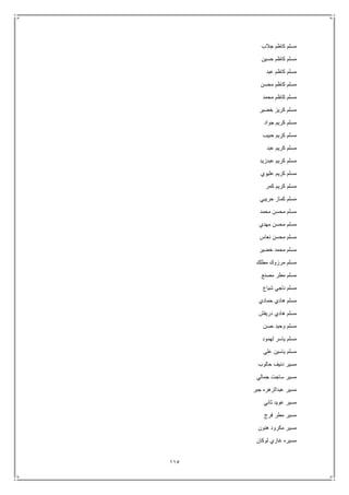 115
‫جالب‬ ‫كاظم‬ ‫مسلم‬
‫حسين‬ ‫كاظم‬ ‫مسلم‬
‫عبد‬ ‫كاظم‬ ‫مسلم‬
‫محسن‬ ‫كاظم‬ ‫مسلم‬
‫محمد‬ ‫كاظم‬ ‫مسلم‬
‫خضير‬ ‫كريز‬ ‫مسلم‬
‫جواد‬ ‫كريم‬ ‫مسلم‬
‫حبيب‬ ‫كريم‬ ‫مسلم‬
‫عبد‬ ‫كريم‬ ‫مسلم‬
‫عبدزيد‬ ‫كريم‬ ‫مسلم‬
‫عليوي‬ ‫كريم‬ ‫مسلم‬
‫كريم‬ ‫مسلم‬‫كمر‬
‫حريبي‬ ‫كماز‬ ‫مسلم‬
‫محمد‬ ‫محسن‬ ‫مسلم‬
‫مهدي‬ ‫محسن‬ ‫مسلم‬
‫نعاس‬ ‫محسن‬ ‫مسلم‬
‫خضير‬ ‫محمد‬ ‫مسلم‬
‫مطلك‬ ‫مرزوك‬ ‫مسلم‬
‫مصنع‬ ‫مطر‬ ‫مسلم‬
‫شياع‬ ‫ناجي‬ ‫مسلم‬
‫حمادي‬ ‫هادي‬ ‫مسلم‬
‫دريفش‬ ‫هادي‬ ‫مسلم‬
‫حسن‬ ‫وحيد‬ ‫مسلم‬
‫لهمود‬ ‫ياسر‬ ‫مسلم‬
‫علي‬ ‫ياسين‬ ‫مسلم‬
‫حالوب‬ ‫دنيف‬ ‫مسير‬
‫جمالي‬ ‫ساجت‬ ‫مسير‬
‫جبر‬ ‫عبدالزهره‬ ‫مسير‬
‫ثاني‬ ‫عويد‬ ‫مسير‬
‫فرج‬ ‫مطر‬ ‫مسير‬
‫هنون‬ ‫مكرود‬ ‫مسير‬
‫لوكان‬ ‫غازي‬ ‫مسيره‬
 