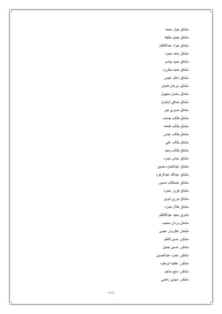 116
‫محمد‬ ‫جبار‬ ‫مشتاق‬
‫خليفه‬ ‫جميل‬ ‫مشتاق‬
‫عبدالكاظم‬ ‫جواد‬ ‫مشتاق‬
‫حمود‬ ‫حامد‬ ‫مشتاق‬
‫جاسم‬ ‫حميد‬ ‫مشتاق‬
‫مطرود‬ ‫حميد‬ ‫مشتاق‬
‫عبيس‬ ‫داخل‬ ‫مشتاق‬
‫فنجان‬ ‫سرحان‬ ‫مشتاق‬
‫مجهول‬ ‫سلمان‬ ‫مشتاق‬
‫شنشول‬ ‫صافي‬ ‫مشتاق‬
‫جبر‬ ‫صبري‬ ‫مشتاق‬
‫جساب‬ ‫طالب‬ ‫مشتاق‬
‫طعمه‬ ‫طالب‬ ‫مشتاق‬
‫عباس‬ ‫طالب‬ ‫مشتاق‬
‫علي‬ ‫طالب‬ ‫مشتاق‬
‫وحيد‬ ‫طالب‬ ‫مشتاق‬
‫حمزه‬ ‫عباس‬ ‫مشتاق‬
‫حسين‬ ‫عبدالحمزه‬ ‫مشتاق‬
‫عبدالزهره‬ ‫عبدالله‬ ‫مشتاق‬
‫حسين‬ ‫عبدطالب‬ ‫مشتاق‬
‫حمزه‬ ‫كروز‬ ‫مشتاق‬
‫شوين‬ ‫نوري‬ ‫مشتاق‬
‫حمزه‬ ‫هالل‬ ‫مشتاق‬
‫عبدالكاظم‬ ‫سعيد‬ ‫مشرق‬
‫معجب‬ ‫بردان‬ ‫مشعان‬
‫عكروش‬ ‫مشعان‬‫عيسى‬
‫كاظم‬ ‫حسن‬ ‫مشكور‬
‫جميل‬ ‫حسين‬ ‫مشكور‬
‫عبدالحسين‬ ‫حمزه‬ ‫مشكور‬
‫ابوحلوه‬ ‫عطيه‬ ‫مشكور‬
‫حاجم‬ ‫مايع‬ ‫مشكور‬
‫راضي‬ ‫مهدي‬ ‫مشكور‬
 