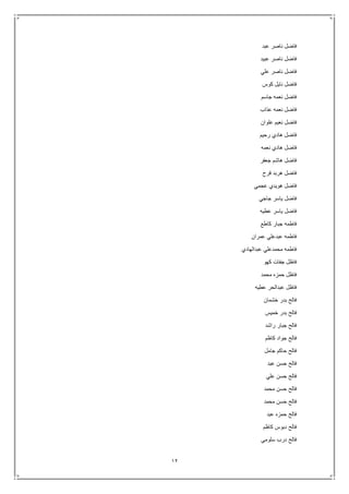 12
‫عبد‬ ‫ناصر‬ ‫فاضل‬
‫عبيد‬ ‫ناصر‬ ‫فاضل‬
‫علي‬ ‫ناصر‬ ‫فاضل‬
‫كوس‬ ‫نايل‬ ‫فاضل‬
‫جاسم‬ ‫نعمه‬ ‫فاضل‬
‫عذاب‬ ‫نعمه‬ ‫فاضل‬
‫علوان‬ ‫نعيم‬ ‫فاضل‬
‫رحيم‬ ‫هادي‬ ‫فاضل‬
‫نعمه‬ ‫هادي‬ ‫فاضل‬
‫جعفر‬ ‫هاشم‬ ‫فاضل‬
‫فرح‬ ‫هربد‬ ‫فاضل‬
‫عجمي‬ ‫هويدي‬ ‫فاضل‬
‫جاجي‬ ‫ياسر‬ ‫فاضل‬
‫عطيه‬ ‫ياسر‬ ‫فاضل‬
‫كاطع‬ ‫جبار‬ ‫فاطمه‬
‫عمران‬ ‫عبدعلي‬ ‫فاطمه‬
‫عبدالهادي‬ ‫محمدعلي‬ ‫فاطمه‬
‫كهو‬ ‫جفات‬ ‫فاظل‬
‫محمد‬ ‫حمزه‬ ‫فاظل‬
‫عطيه‬ ‫عبدالحر‬ ‫فاظل‬
‫خشمان‬ ‫بدر‬ ‫فالح‬
‫خميس‬ ‫بدر‬ ‫فالح‬
‫راشد‬ ‫جبار‬ ‫فالح‬
‫كاظم‬ ‫جواد‬ ‫فالح‬
‫جامل‬ ‫حاكم‬ ‫فالح‬
‫عبد‬ ‫حسن‬ ‫فالح‬
‫علي‬ ‫حسن‬ ‫فالح‬
‫محمد‬ ‫حسن‬ ‫فالح‬
‫محمد‬ ‫حسن‬ ‫فالح‬
‫عبد‬ ‫حمزه‬ ‫فالح‬
‫كاظم‬ ‫دبوس‬ ‫فالح‬
‫سلومي‬ ‫درب‬ ‫فالح‬
 