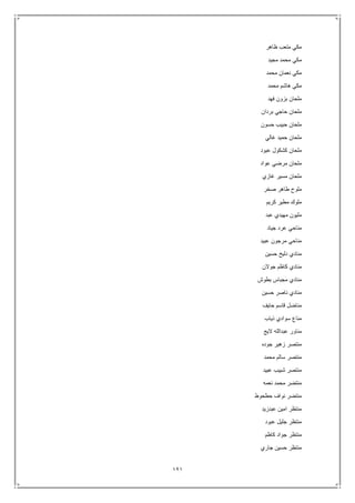 121
‫ظاهر‬ ‫متعب‬ ‫مكي‬
‫مجيد‬ ‫محمد‬ ‫مكي‬
‫محمد‬ ‫نعمان‬ ‫مكي‬
‫محمد‬ ‫هاشم‬ ‫مكي‬
‫فهد‬ ‫بزون‬ ‫ملحان‬
‫بردان‬ ‫حاجي‬ ‫ملحان‬
‫حسون‬ ‫حبيب‬ ‫ملحان‬
‫غالي‬ ‫حميد‬ ‫ملحان‬
‫كش‬ ‫ملحان‬‫عبود‬ ‫كول‬
‫عواد‬ ‫مرضي‬ ‫ملحان‬
‫غازي‬ ‫مسير‬ ‫ملحان‬
‫صخر‬ ‫طاهر‬ ‫ملوح‬
‫كريم‬ ‫مطير‬ ‫ملوك‬
‫عبد‬ ‫مهيدي‬ ‫مليون‬
‫جياد‬ ‫عرد‬ ‫مناحي‬
‫عبيد‬ ‫مرجون‬ ‫مناحي‬
‫حسين‬ ‫دليخ‬ ‫منادي‬
‫جوالن‬ ‫كاظم‬ ‫منادي‬
‫بطوش‬ ‫مجباس‬ ‫منادي‬
‫حسين‬ ‫ناصر‬ ‫منادي‬
‫حايف‬ ‫قاسم‬ ‫مناضل‬
‫ذياب‬ ‫سوادي‬ ‫مناع‬
‫اليج‬ ‫عبدالله‬ ‫مناور‬
‫جوده‬ ‫زهير‬ ‫منتصر‬
‫محمد‬ ‫سالم‬ ‫منتصر‬
‫عبيد‬ ‫شبيب‬ ‫منتصر‬
‫نعمه‬ ‫محمد‬ ‫منتضر‬
‫حطحوط‬ ‫نواف‬ ‫منتضر‬
‫عبدزيد‬ ‫امين‬ ‫منتظر‬
‫عبود‬ ‫جليل‬ ‫منتظر‬
‫كاظم‬ ‫جواد‬ ‫منتظر‬
‫جاري‬ ‫حسين‬ ‫منتظر‬
 
