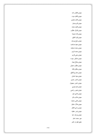 127
‫راشد‬ ‫كاظم‬ ‫مهدي‬
‫عوده‬ ‫كاظم‬ ‫مهدي‬
‫خضير‬ ‫كامل‬ ‫مهدي‬
‫جبار‬ ‫كريم‬ ‫مهدي‬
‫محمد‬ ‫كميل‬ ‫مهدي‬
‫مظلوم‬ ‫كوكز‬ ‫مهدي‬
‫حسينه‬ ‫لشه‬ ‫مهدي‬
‫كاطع‬ ‫ليلو‬ ‫مهدي‬
‫يوسف‬ ‫مايح‬ ‫مهدي‬
‫صاحب‬ ‫مجيد‬ ‫مهدي‬
‫ضايف‬ ‫محمد‬ ‫مهدي‬
‫كريم‬ ‫محمد‬ ‫مهدي‬
‫كريم‬ ‫محي‬ ‫مهدي‬
‫جوده‬ ‫مشكور‬ ‫مهدي‬
‫جياد‬ ‫مطاخ‬ ‫مهدي‬
‫عميش‬ ‫مظلوم‬ ‫مهدي‬
‫لفته‬ ‫مظلوم‬ ‫مهدي‬
‫كاطع‬ ‫معارج‬ ‫مهدي‬
‫سل‬ ‫مهنا‬ ‫مهدي‬‫مان‬
‫حسين‬ ‫ناصر‬ ‫مهدي‬
‫مجهول‬ ‫ناعور‬ ‫مهدي‬
‫بديوي‬ ‫نجم‬ ‫مهدي‬
‫راضي‬ ‫نعيس‬ ‫مهدي‬
‫نجم‬ ‫هادي‬ ‫مهدي‬
‫سالم‬ ‫هاشم‬ ‫مهدي‬
‫ساجت‬ ‫هاني‬ ‫مهدي‬
‫عاجل‬ ‫هالل‬ ‫مهدي‬
‫كاظم‬ ‫وادي‬ ‫مهدي‬
‫عطيه‬ ‫ياسر‬ ‫مهدي‬
‫عبد‬ ‫يوسف‬ ‫مهدي‬
‫دهام‬ ‫محمد‬ ‫مهر‬
‫غدير‬ ‫قهران‬ ‫مهلي‬
 