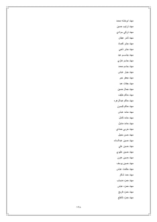 128
‫محمد‬ ‫ابوخشه‬ ‫مهند‬
‫حسين‬ ‫ترتيب‬ ‫مهند‬
‫سوادي‬ ‫تركي‬ ‫مهند‬
‫عيفان‬ ‫ثامر‬ ‫مهند‬
‫كصاد‬ ‫جابر‬ ‫مهند‬
‫ناجي‬ ‫جابر‬ ‫مهند‬
‫عبد‬ ‫جاســـم‬ ‫مهند‬
‫غازي‬ ‫جاسم‬ ‫مهند‬
‫محمد‬ ‫جاسم‬ ‫مهند‬
‫عباس‬ ‫جبار‬ ‫مهند‬
‫جبر‬ ‫جعفر‬ ‫مهند‬
‫عبد‬ ‫جفات‬ ‫مهند‬
‫حسين‬ ‫جمال‬ ‫مهند‬
‫خليف‬ ‫حاكم‬ ‫مهند‬
‫عبدالزهره‬ ‫حاكم‬ ‫مهند‬
‫كبسون‬ ‫حاكم‬ ‫مهند‬
‫عباس‬ ‫حامد‬ ‫مهند‬
‫كامل‬ ‫حامد‬ ‫مهند‬
‫منديل‬ ‫حامد‬ ‫مهند‬
‫حمادي‬ ‫حربي‬ ‫مهند‬
‫محيل‬ ‫حسن‬ ‫مهند‬
‫عبدالساده‬ ‫حسين‬ ‫مهند‬
‫علي‬ ‫حسين‬ ‫مهند‬
‫عليوي‬ ‫حسين‬ ‫مهند‬
‫عنون‬ ‫حسين‬ ‫مهند‬
‫يوسف‬ ‫حسين‬ ‫مهند‬
‫عباس‬ ‫حكمت‬ ‫مهند‬
‫شاكر‬ ‫حمد‬ ‫مهند‬
‫ضباب‬ ‫حمزه‬ ‫مهند‬
‫عباس‬ ‫حمزه‬ ‫مهند‬
‫فريج‬ ‫حمزه‬ ‫مهند‬
‫كاطع‬ ‫حمزه‬ ‫مهند‬
 