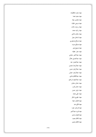 129
‫مكطوف‬ ‫حمزه‬ ‫مهند‬
‫نعمه‬ ‫حميد‬ ‫مهند‬
‫جياد‬ ‫خضير‬ ‫مهند‬
‫غ‬ ‫دوحي‬ ‫مهند‬‫ثيث‬
‫عذاب‬ ‫رسول‬ ‫مهند‬
‫محمد‬ ‫رشيد‬ ‫مهند‬
‫هادي‬ ‫سلمان‬ ‫مهند‬
‫جبار‬ ‫شدهان‬ ‫مهند‬
‫صخيري‬ ‫صالح‬ ‫مهند‬
‫عوده‬ ‫صالح‬ ‫مهند‬
‫جبر‬ ‫صبيح‬ ‫مهند‬
‫عطيه‬ ‫عبار‬ ‫مهند‬
‫عبادي‬ ‫عبداالمير‬ ‫مهند‬
‫هالل‬ ‫عبدالحسين‬ ‫مهند‬
‫عبد‬ ‫عبدالحمزه‬ ‫مهند‬
‫محسن‬ ‫عبدالرضا‬ ‫مهند‬
‫حسن‬ ‫عبدالزهره‬ ‫مهند‬
‫عباس‬ ‫عبدالزهره‬ ‫مهند‬
‫هادي‬ ‫عبدالكاظم‬ ‫مهند‬
‫ابراهيم‬ ‫عبدالمجيد‬ ‫مهند‬
‫سلمان‬ ‫عدنان‬ ‫مهند‬
‫كرم‬ ‫عدنان‬ ‫مهند‬
‫حسن‬ ‫عزيز‬ ‫مهند‬
‫محمد‬ ‫علي‬ ‫مهند‬
‫شاكر‬ ‫عليوي‬ ‫مهند‬
‫عجه‬ ‫فاضل‬ ‫مهند‬
‫عبد‬ ‫فالح‬ ‫مهند‬
‫عبود‬ ‫فرحان‬ ‫مهند‬
‫عبداالمير‬ ‫فريد‬ ‫مهند‬
‫حسن‬ ‫فيصل‬ ‫مهند‬
‫حبيب‬ ‫كاظم‬ ‫مهند‬
‫حسين‬ ‫كاظم‬ ‫مهند‬
 