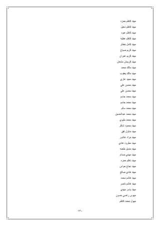 131
‫حمزه‬ ‫كاظم‬ ‫مهند‬
‫دخيل‬ ‫كاظم‬ ‫مهند‬
‫عبود‬ ‫كاظم‬ ‫مهند‬
‫عطيه‬ ‫كاظم‬ ‫مهند‬
‫خطار‬ ‫كامل‬ ‫مهند‬
‫صياح‬ ‫كريم‬ ‫مهند‬
‫عمران‬ ‫كريم‬ ‫مهند‬
‫مشعان‬ ‫كريمش‬ ‫مهند‬
‫محمد‬ ‫مالك‬ ‫مهند‬
‫يعقوب‬ ‫مالك‬ ‫مهند‬
‫غازي‬ ‫مجيد‬ ‫مهند‬
‫علي‬ ‫محسن‬ ‫مهند‬
‫علي‬ ‫محسن‬ ‫مهند‬
‫جاسم‬ ‫محمد‬ ‫مهند‬
‫جاسم‬ ‫محمد‬ ‫مهند‬
‫سالم‬ ‫محمد‬ ‫مهند‬
‫عبدالحسين‬ ‫محمد‬ ‫مهند‬
‫مليوي‬ ‫محمد‬ ‫مهند‬
‫شاكر‬ ‫محمود‬ ‫مهند‬
‫تفق‬ ‫مدلول‬ ‫مهند‬
‫عاشور‬ ‫مراد‬ ‫مهند‬
‫هادي‬ ‫مطرود‬ ‫مهند‬
‫طعمه‬ ‫منديل‬ ‫مهند‬
‫صدام‬ ‫مهدي‬ ‫مهند‬
‫حمزه‬ ‫ناظم‬ ‫مهند‬
‫حواس‬ ‫نجاح‬ ‫مهند‬
‫صالح‬ ‫هادي‬ ‫مهند‬
‫محمد‬ ‫هاشم‬ ‫مهند‬
‫ناصر‬ ‫هاشم‬ ‫مهند‬
‫مهدي‬ ‫ياسر‬ ‫مهند‬
‫حسون‬ ‫راضي‬ ‫مهوس‬
‫كاظم‬ ‫محمد‬ ‫مهول‬
 