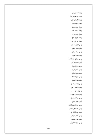 131
‫بعيوي‬ ‫عناد‬ ‫مهيب‬
‫كرماش‬ ‫سويف‬ ‫موازي‬
‫عكمو‬ ‫موجد‬‫هليل‬ ‫ش‬
‫بريسم‬ ‫وداعه‬ ‫موجد‬
‫حجيل‬ ‫جديع‬ ‫موحان‬
‫عبد‬ ‫سلمان‬ ‫موحان‬
‫حمزه‬ ‫عبد‬ ‫موحان‬
‫علج‬ ‫غازي‬ ‫موحان‬
‫علي‬ ‫غزاوي‬ ‫موحان‬
‫شخير‬ ‫اجبيب‬ ‫موسى‬
‫كاظم‬ ‫جابر‬ ‫موسى‬
‫زغير‬ ‫جواد‬ ‫موسى‬
‫عبود‬ ‫جواد‬ ‫موسى‬
‫عبدالكاظم‬ ‫جودي‬ ‫موسى‬
‫موسى‬ ‫حبيب‬ ‫موسى‬
‫جرد‬ ‫حسان‬ ‫موسى‬
‫كريم‬ ‫حسين‬ ‫موسى‬
‫مكمل‬ ‫حسين‬ ‫موسى‬
‫نعمه‬ ‫حمزه‬ ‫موسى‬
‫عبيده‬ ‫خوام‬ ‫موسى‬
‫حسين‬ ‫راضي‬ ‫موسى‬
‫راجي‬ ‫راضي‬ ‫موسى‬
‫جاسم‬ ‫رحمن‬ ‫موسى‬
‫حسون‬ ‫سعدون‬ ‫موسى‬
‫حسين‬ ‫سوادي‬ ‫موسى‬
‫شياع‬ ‫عباس‬ ‫موسى‬
‫كاظم‬ ‫عبدالحسين‬ ‫موسى‬
‫مطر‬ ‫عبدالزهره‬ ‫موسى‬
‫فجر‬ ‫عبدالكاظم‬ ‫موسى‬
‫عيدان‬ ‫عذاب‬ ‫موسى‬
‫مصيول‬ ‫عواد‬ ‫موسى‬
‫عكموش‬ ‫عوده‬ ‫موسى‬
 