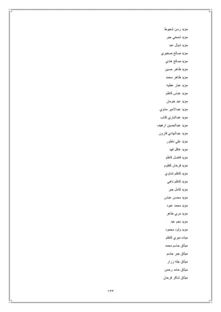 133
‫شعيوط‬ ‫رسن‬ ‫مؤيد‬
‫جبر‬ ‫شمخي‬ ‫مؤيد‬
‫عبد‬ ‫شيال‬ ‫مؤيد‬
‫صخيري‬ ‫صالح‬ ‫مؤيد‬
‫هادي‬ ‫صالح‬ ‫مؤيد‬
‫حسين‬ ‫ظاهر‬ ‫مؤيد‬
‫محمد‬ ‫ظاهر‬ ‫مؤيد‬
‫عطيه‬ ‫عبار‬ ‫مؤيد‬
‫كاظم‬ ‫عباس‬ ‫مؤيد‬
‫خومان‬ ‫عبد‬ ‫مؤيد‬
‫مناوي‬ ‫عبداالمير‬ ‫مؤيد‬
‫كتاب‬ ‫عبدالباري‬ ‫مؤيد‬
‫ارهيف‬ ‫عبدالحسين‬ ‫مؤيد‬
‫قارون‬ ‫عبدالهادي‬ ‫مؤيد‬
‫ناطور‬ ‫علي‬ ‫مؤيد‬
‫فهد‬ ‫غافل‬ ‫مؤيد‬
‫كاظم‬ ‫فاضل‬ ‫مؤيد‬
‫فرحا‬ ‫مؤيد‬‫كظوم‬ ‫ن‬
‫شناوي‬ ‫كاظم‬ ‫مؤيد‬
‫ناهي‬ ‫كاظم‬ ‫مؤيد‬
‫جبر‬ ‫كامل‬ ‫مؤيد‬
‫عباس‬ ‫محسن‬ ‫مؤيد‬
‫عبود‬ ‫محمد‬ ‫مؤيد‬
‫طاهر‬ ‫مري‬ ‫مؤيد‬
‫عبد‬ ‫نجم‬ ‫مؤيد‬
‫محمود‬ ‫ولود‬ ‫مؤيد‬
‫كاظم‬ ‫ميري‬ ‫مياده‬
‫محمد‬ ‫جاسم‬ ‫ميثاق‬
‫جاسم‬ ‫جبر‬ ‫ميثاق‬
‫زرار‬ ‫جله‬ ‫ميثاق‬
‫رحمن‬ ‫حامد‬ ‫ميثاق‬
‫فرحان‬ ‫شاكر‬ ‫ميثاق‬
 