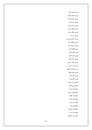 136
‫حسان‬ ‫ميري‬‫محمد‬
‫كركش‬ ‫حسين‬ ‫ميري‬
‫جواد‬ ‫حلواص‬ ‫ميري‬
‫جوده‬ ‫سالم‬ ‫ميري‬
‫سيود‬ ‫سوادي‬ ‫ميري‬
‫حبيب‬ ‫شعالن‬ ‫ميري‬
‫ناصر‬ ‫ضايف‬ ‫ميري‬
‫رعد‬ ‫عبد‬ ‫ميري‬
‫جواد‬ ‫عبدالحسين‬ ‫ميري‬
‫حميد‬ ‫عبدالله‬ ‫ميري‬
‫فرحان‬ ‫عبود‬ ‫ميري‬
‫حزام‬ ‫كاظم‬ ‫ميري‬
‫فاخر‬ ‫كتاب‬ ‫ميري‬
‫حسن‬ ‫كريم‬ ‫ميري‬
‫شهاب‬ ‫محمد‬ ‫ميري‬
‫مرهون‬ ‫منديل‬ ‫ميري‬
‫هادي‬ ‫ميزر‬ ‫ميري‬
‫طويهر‬ ‫نويصر‬ ‫ميري‬
‫مهدي‬ ‫هادي‬ ‫ميري‬
‫جالد‬ ‫هنين‬ ‫ميري‬
‫هزار‬ ‫حاكم‬ ‫ميزر‬
‫ابوخشه‬ ‫اسيود‬ ‫ناجح‬
‫طعمه‬ ‫اليوج‬ ‫ناجح‬
‫محمد‬ ‫جاسم‬ ‫ناجح‬
‫حمود‬ ‫جهادي‬ ‫ناجح‬
‫كاظم‬ ‫جواد‬ ‫ناجح‬
‫جواد‬ ‫حسن‬ ‫ناجح‬
‫جياد‬ ‫حسن‬ ‫ناجح‬
‫عبد‬ ‫حسن‬ ‫ناجح‬
‫جيجان‬ ‫داخل‬ ‫ناجح‬
‫عباد‬ ‫رضه‬ ‫ناجح‬
‫عكموش‬ ‫زغل‬ ‫ناجح‬
 