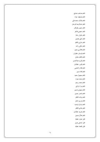 14
‫ضايع‬ ‫صاحب‬ ‫فاهم‬
‫عواد‬ ‫ضعيف‬ ‫فاهم‬
‫محمدعلي‬ ‫طـالب‬ ‫فاهم‬
‫فرحان‬ ‫عبدالرضا‬ ‫فاهم‬
‫طوكان‬ ‫عبيس‬ ‫فاهم‬
‫ظاهر‬ ‫عجمي‬ ‫فاهم‬
‫عناد‬ ‫علوان‬ ‫فاهم‬
‫خضير‬ ‫علي‬ ‫فاهم‬
‫كاظم‬ ‫غازي‬ ‫فاهم‬
‫راشد‬ ‫غالي‬ ‫فاهم‬
‫حميم‬ ‫فتالوي‬ ‫فاهم‬
‫عطوان‬ ‫فرحان‬ ‫فاهم‬
‫سلمان‬ ‫كاظم‬ ‫فاهم‬
‫عبدالحسن‬ ‫كريم‬ ‫فاهم‬
‫عطشان‬ ‫كوير‬ ‫فاهم‬
‫رالدضي‬ ‫لفته‬ ‫فاهم‬
‫مسير‬ ‫لفته‬ ‫فاهم‬
‫حميد‬ ‫مجهول‬ ‫فاهم‬
‫جوده‬ ‫محمد‬ ‫فاهم‬
‫رحيم‬ ‫محمد‬ ‫فاهم‬
‫تركي‬ ‫مراد‬ ‫فاهم‬
‫حسين‬ ‫مهيدي‬ ‫فاهم‬
‫حسين‬ ‫ناصر‬ ‫فاهم‬
‫كاظم‬ ‫نواف‬ ‫فاهم‬
‫انجار‬ ‫نوري‬ ‫فاهم‬
‫فرهود‬ ‫نومان‬ ‫فاهم‬
‫كاظم‬ ‫هادي‬ ‫فاهم‬
‫عطشان‬ ‫هريبد‬ ‫فاهم‬
‫حسين‬ ‫هالل‬ ‫فاهم‬
‫عطيه‬ ‫حمزه‬ ‫فايز‬
‫جوير‬ ‫شمخي‬ ‫فايز‬
‫عطيه‬ ‫طعمه‬ ‫فايز‬
 