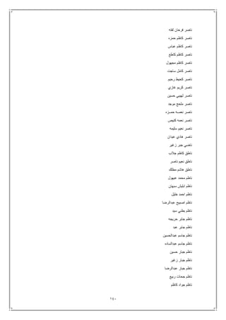 141
‫لفته‬ ‫فرحان‬ ‫ناصر‬
‫حمزه‬ ‫كاظم‬ ‫ناصر‬
‫عباس‬ ‫كاظم‬ ‫ناصر‬
‫كاطع‬ ‫كاظم‬ ‫ناصر‬
‫مجهول‬ ‫كاظم‬ ‫ناصر‬
‫ساجت‬ ‫كامل‬ ‫ناصر‬
‫رحيم‬ ‫كحيط‬ ‫ناصر‬
‫غازي‬ ‫كريم‬ ‫ناصر‬
‫حسين‬ ‫لهيبي‬ ‫ناصر‬
‫موجد‬ ‫ملحج‬ ‫ناصر‬
‫حمــزه‬ ‫نعمــه‬ ‫ناصر‬
‫كنيص‬ ‫نعمه‬ ‫ناصر‬
‫سليمه‬ ‫نعيم‬ ‫ناصر‬
‫عيدان‬ ‫هادي‬ ‫ناصر‬
‫زغير‬ ‫جبر‬ ‫ناضي‬
‫جالب‬ ‫كاظم‬ ‫ناطق‬
‫ناصر‬ ‫نعيم‬ ‫ناطق‬
‫مطلك‬ ‫هاشم‬ ‫ناطق‬
‫عبهول‬ ‫محمد‬ ‫ناطم‬
‫ابل‬ ‫ناظم‬‫سبهان‬ ‫يش‬
‫خليل‬ ‫احمد‬ ‫ناظم‬
‫عبدالرضا‬ ‫اصبيح‬ ‫ناظم‬
‫سيد‬ ‫بطني‬ ‫ناظم‬
‫حريجه‬ ‫جابر‬ ‫ناظم‬
‫عبد‬ ‫جابر‬ ‫ناظم‬
‫عبدالحسين‬ ‫جاسم‬ ‫ناظم‬
‫عبدالساده‬ ‫جاسم‬ ‫ناظم‬
‫حسين‬ ‫جبار‬ ‫ناظم‬
‫زغير‬ ‫جبار‬ ‫ناظم‬
‫عبدالرضا‬ ‫جبار‬ ‫ناظم‬
‫ربيع‬ ‫جحات‬ ‫ناظم‬
‫كاظم‬ ‫جواد‬ ‫ناظم‬
 