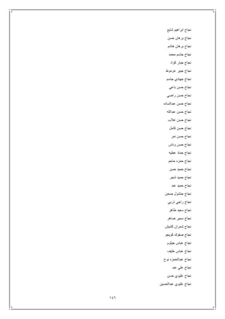 146
‫شايع‬ ‫ابراهيم‬ ‫نجاح‬
‫حسن‬ ‫برهان‬ ‫نجاح‬
‫هاشم‬ ‫برهان‬ ‫نجاح‬
‫محمد‬ ‫جاسم‬ ‫نجاح‬
‫كواد‬ ‫جبار‬ ‫نجاح‬
‫عرموط‬ ‫جبير‬ ‫نجاح‬
‫جاسم‬ ‫جهادي‬ ‫نجاح‬
‫باعي‬ ‫حسن‬ ‫نجاح‬
‫راضي‬ ‫حسن‬ ‫نجاح‬
‫عبدالساده‬ ‫حسن‬ ‫نجاح‬
‫عبدالله‬ ‫حسن‬ ‫نجاح‬
‫غالب‬ ‫حسن‬ ‫نجاح‬
‫كامل‬ ‫حسن‬ ‫نجاح‬
‫نمر‬ ‫حسن‬ ‫نجاح‬
‫وناس‬ ‫حسن‬ ‫نجاح‬
‫عطيه‬ ‫حماد‬ ‫نجاح‬
‫حاجم‬ ‫حمزه‬ ‫نجاح‬
‫حسن‬ ‫حميد‬ ‫نجاح‬
‫شجر‬ ‫حميد‬ ‫نجاح‬
‫عبد‬ ‫حميد‬ ‫نجاح‬
‫صحن‬ ‫حنشول‬ ‫نجاح‬
‫نجا‬‫ذربي‬ ‫راجي‬ ‫ح‬
‫طاهر‬ ‫سعيد‬ ‫نجاح‬
‫ضاهر‬ ‫سمير‬ ‫نجاح‬
‫كشيش‬ ‫شمران‬ ‫نجاح‬
‫كويجو‬ ‫صفوك‬ ‫نجاح‬
‫جيثوم‬ ‫عباس‬ ‫نجاح‬
‫خليف‬ ‫عباس‬ ‫نجاح‬
‫نوح‬ ‫عبدالحمزه‬ ‫نجاح‬
‫عبد‬ ‫علي‬ ‫نجاح‬
‫حسن‬ ‫عليوي‬ ‫نجاح‬
‫عبدالحسين‬ ‫عليوي‬ ‫نجاح‬
 