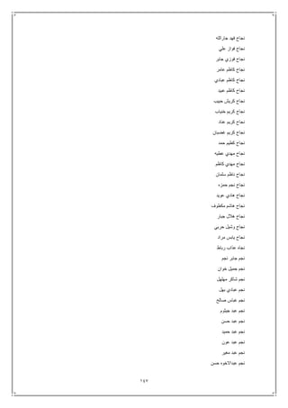 147
‫جارالله‬ ‫فهد‬ ‫نجاح‬
‫علي‬ ‫فواز‬ ‫نجاح‬
‫جابر‬ ‫فوزي‬ ‫نجاح‬
‫عامر‬ ‫كاظم‬ ‫نجاح‬
‫عبادي‬ ‫كاظم‬ ‫نجاح‬
‫عبيد‬ ‫كاظم‬ ‫نجاح‬
‫حبيب‬ ‫كريش‬ ‫نجاح‬
‫خنياب‬ ‫كريم‬ ‫نجاح‬
‫عناد‬ ‫كريم‬ ‫نجاح‬
‫غضبان‬ ‫كريم‬ ‫نجاح‬
‫حمد‬ ‫كطيم‬ ‫نجاح‬
‫عطيه‬ ‫مهدي‬ ‫نجاح‬
‫كاظم‬ ‫مهدي‬ ‫نجاح‬
‫سلمان‬ ‫ناظم‬ ‫نجاح‬
‫حمزه‬ ‫نجم‬ ‫نجاح‬
‫عويد‬ ‫هادي‬ ‫نجاح‬
‫مكطوف‬ ‫هاشم‬ ‫نجاح‬
‫جبار‬ ‫هالل‬ ‫نجاح‬
‫حربي‬ ‫وشيل‬ ‫نجاح‬
‫مراد‬ ‫يابس‬ ‫نجاح‬
‫رباط‬ ‫عذاب‬ ‫نجاه‬
‫نجم‬ ‫جابر‬ ‫نجم‬
‫ن‬‫خوان‬ ‫جميل‬ ‫جم‬
‫مهلهل‬ ‫شاكر‬ ‫نجم‬
‫بهل‬ ‫عبادي‬ ‫نجم‬
‫صالح‬ ‫عباس‬ ‫نجم‬
‫جيثوم‬ ‫عبد‬ ‫نجم‬
‫حسن‬ ‫عبد‬ ‫نجم‬
‫حميد‬ ‫عبد‬ ‫نجم‬
‫عون‬ ‫عبد‬ ‫نجم‬
‫مغير‬ ‫عبد‬ ‫نجم‬
‫حسن‬ ‫عبداالخوه‬ ‫نجم‬
 