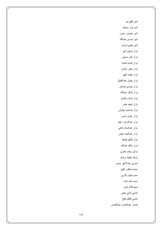 149
‫بدر‬ ‫فليح‬ ‫نذير‬
‫سويف‬ ‫لوز‬ ‫نذير‬
‫حسن‬ ‫منصور‬ ‫نذير‬
‫عبدالله‬ ‫موسى‬ ‫نذير‬
‫تومان‬ ‫يحيى‬ ‫نذير‬
‫دلي‬ ‫تويني‬ ‫نزار‬
‫ح‬ ‫ثامر‬ ‫نزار‬‫سين‬
‫حنيت‬ ‫جاسم‬ ‫نزار‬
‫سلمان‬ ‫جبير‬ ‫نزار‬
‫كهو‬ ‫جفات‬ ‫نزار‬
‫عبدالجليل‬ ‫جميل‬ ‫نزار‬
‫جدعان‬ ‫جودي‬ ‫نزار‬
‫عبدالله‬ ‫شاكر‬ ‫نزار‬
‫خشان‬ ‫شناوه‬ ‫نزار‬
‫جابر‬ ‫شهيد‬ ‫نزار‬
‫بطوش‬ ‫صاحب‬ ‫نزار‬
‫حسن‬ ‫عباس‬ ‫نزار‬
‫عبيد‬ ‫عبدالزهره‬ ‫نزار‬
‫ناهي‬ ‫عبدالساده‬ ‫نزار‬
‫عبيس‬ ‫عبداليمه‬ ‫نزار‬
‫كماط‬ ‫كاظم‬ ‫نزار‬
‫عبدالله‬ ‫مالك‬ ‫نزار‬
‫نكري‬ ‫رجاب‬ ‫نزال‬
‫برهان‬ ‫عطيه‬ ‫نزيله‬
‫حسن‬ ‫عبداالمير‬ ‫نسرين‬
‫فليح‬ ‫مشكور‬ ‫نسمه‬
‫كاري‬ ‫نبهار‬ ‫نسوم‬
‫عواد‬ ‫سليم‬ ‫نسيم‬
‫حسن‬ ‫قالم‬ ‫نسيم‬
‫حنين‬ ‫شاني‬ ‫نشمي‬
‫فنيخ‬ ‫كاظم‬ ‫نشمي‬
‫عبدالعباس‬ ‫عبدالحمزه‬ ‫نصار‬
 