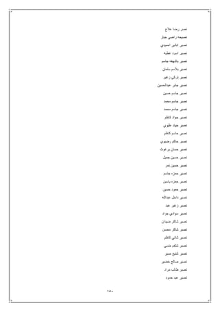 151
‫عالج‬ ‫رضا‬ ‫نصر‬
‫جبار‬ ‫راضي‬ ‫نصيحه‬
‫احميدي‬ ‫ابشير‬ ‫نصير‬
‫عطيه‬ ‫اسود‬ ‫نصير‬
‫جاسم‬ ‫باشهغه‬ ‫نصير‬
‫بالس‬ ‫نصير‬‫سلمان‬ ‫م‬
‫زغير‬ ‫تركي‬ ‫نصير‬
‫عبدالحسين‬ ‫جابر‬ ‫نصير‬
‫حسين‬ ‫جاسم‬ ‫نصير‬
‫محمد‬ ‫جاسم‬ ‫نصير‬
‫محمد‬ ‫جاسم‬ ‫نصير‬
‫كاظم‬ ‫جواد‬ ‫نصير‬
‫عليوي‬ ‫جياد‬ ‫نصير‬
‫كاظم‬ ‫حاسم‬ ‫نصير‬
‫رضيوي‬ ‫حاكم‬ ‫نصير‬
‫برغوث‬ ‫حسان‬ ‫نصير‬
‫جميل‬ ‫حسين‬ ‫نصير‬
‫نمر‬ ‫حسين‬ ‫نصير‬
‫جاسم‬ ‫حمزه‬ ‫نصير‬
‫ياسين‬ ‫حمزه‬ ‫نصير‬
‫حسين‬ ‫حمود‬ ‫نصير‬
‫عبدالله‬ ‫داخل‬ ‫نصير‬
‫عبد‬ ‫زغير‬ ‫نصير‬
‫جواد‬ ‫سوادي‬ ‫نصير‬
‫ضيدان‬ ‫شاكر‬ ‫نصير‬
‫محسن‬ ‫شاكر‬ ‫نصير‬
‫كاظم‬ ‫شاني‬ ‫نصير‬
‫منسي‬ ‫شلغم‬ ‫نصير‬
‫مسير‬ ‫شنيع‬ ‫نصير‬
‫خضير‬ ‫صالح‬ ‫نصير‬
‫مراد‬ ‫طالب‬ ‫نصير‬
‫حمود‬ ‫عبد‬ ‫نصير‬
 