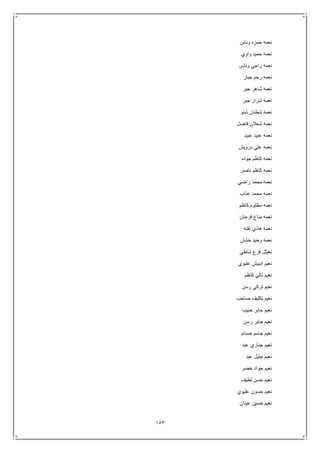 153
‫وناس‬ ‫حمزه‬ ‫نعمه‬
‫واوي‬ ‫حميد‬ ‫نعمه‬
‫وناس‬ ‫راجي‬ ‫نعمه‬
‫جبار‬ ‫رحم‬ ‫نعمه‬
‫جبر‬ ‫شاهر‬ ‫نعمه‬
‫جبر‬ ‫شرار‬ ‫نعمه‬
‫شنو‬ ‫شطنان‬ ‫نعمه‬
‫فاضل‬ ‫شعالن‬ ‫نعمه‬
‫عبيد‬ ‫عبيد‬ ‫نعمه‬
‫درويش‬ ‫علي‬ ‫نعمه‬
‫جوده‬ ‫كاظم‬ ‫نعمه‬
‫ناصر‬ ‫كاظم‬ ‫نعمه‬
‫راضي‬ ‫محمد‬ ‫نعمه‬
‫عذاب‬ ‫محمد‬ ‫نعمه‬
‫كاظم‬ ‫مظلوم‬ ‫نعمه‬
‫فرحان‬ ‫مناع‬ ‫نعمه‬
‫لفته‬ ‫هادي‬ ‫نعمه‬
‫خشان‬ ‫وحيد‬ ‫نعمه‬
‫شاطي‬ ‫فزع‬ ‫نعيثل‬
‫عليوي‬ ‫ادبيش‬ ‫نعيم‬
‫كاظم‬ ‫تالي‬ ‫نعيم‬
‫رس‬ ‫تركي‬ ‫نعيم‬‫ن‬
‫صاحب‬ ‫تكليف‬ ‫نعيم‬
‫حبيب‬ ‫جابر‬ ‫نعيم‬
‫رسن‬ ‫جابر‬ ‫نعيم‬
‫صدام‬ ‫جاسم‬ ‫نعيم‬
‫عبد‬ ‫جباري‬ ‫نعيم‬
‫عبد‬ ‫جليل‬ ‫نعيم‬
‫خضر‬ ‫جواد‬ ‫نعيم‬
‫لطيف‬ ‫حسن‬ ‫نعيم‬
‫عليوي‬ ‫حسون‬ ‫نعيم‬
‫عيدان‬ ‫حسين‬ ‫نعيم‬
 