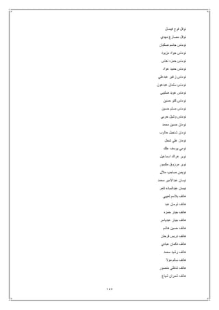 157
‫فيصل‬ ‫فوح‬ ‫نوفل‬
‫مهدي‬ ‫مصارع‬ ‫نوفل‬
‫صكبان‬ ‫جاسم‬ ‫نوماس‬
‫مزيود‬ ‫جواد‬ ‫نوماس‬
‫نعاس‬ ‫حمزه‬ ‫نوماس‬
‫عواد‬ ‫حميد‬ ‫نوماس‬
‫زغير‬ ‫نوماس‬‫عبدعلي‬
‫عبدعون‬ ‫سلمان‬ ‫نوماس‬
‫صليبي‬ ‫عويد‬ ‫نوماس‬
‫حسين‬ ‫كنو‬ ‫نوماس‬
‫حسين‬ ‫مسلم‬ ‫نوماس‬
‫حربي‬ ‫وشيل‬ ‫نوماس‬
‫محمد‬ ‫حسين‬ ‫نومان‬
‫حالوب‬ ‫شنجيل‬ ‫نومان‬
‫شحل‬ ‫علي‬ ‫نومان‬
‫علك‬ ‫يوسف‬ ‫نومي‬
‫اسماعيل‬ ‫عراك‬ ‫نوير‬
‫مكسور‬ ‫مرزوق‬ ‫نوير‬
‫مالل‬ ‫صاحب‬ ‫نويص‬
‫محمد‬ ‫عبداالمير‬ ‫نيسان‬
‫ثامر‬ ‫عبدالساده‬ ‫نيسان‬
‫لعيبي‬ ‫بالسم‬ ‫هاتف‬
‫عبد‬ ‫تومان‬ ‫هاتف‬
‫حمزه‬ ‫جبار‬ ‫هاتف‬
‫عبدياسر‬ ‫جبار‬ ‫هاتف‬
‫هاشم‬ ‫حسين‬ ‫هاتف‬
‫فرحان‬ ‫دريس‬ ‫هاتف‬
‫عبادي‬ ‫دكمان‬ ‫هاتف‬
‫محمد‬ ‫رشيد‬ ‫هاتف‬
‫موال‬ ‫سالم‬ ‫هاتف‬
‫منصور‬ ‫شاطي‬ ‫هاتف‬
‫شياع‬ ‫شمران‬ ‫هاتف‬
 