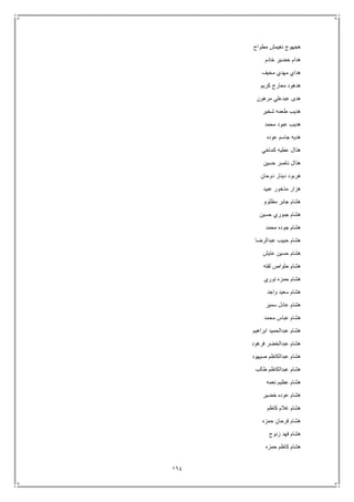 164
‫مطواح‬ ‫نغيمش‬ ‫هجهوج‬
‫خادم‬ ‫خضير‬ ‫هدام‬
‫مخيف‬ ‫مهدي‬ ‫هداي‬
‫كريم‬ ‫معارج‬ ‫هدهود‬
‫مرهون‬ ‫عبدعلي‬ ‫هدى‬
‫شخي‬ ‫طعمه‬ ‫هديب‬‫ر‬
‫محمد‬ ‫عبود‬ ‫هديب‬
‫عوده‬ ‫جاسم‬ ‫هديه‬
‫كماخي‬ ‫عطيه‬ ‫هذال‬
‫حسين‬ ‫ناصر‬ ‫هذال‬
‫دوحان‬ ‫دينار‬ ‫هربود‬
‫عبيد‬ ‫مذخور‬ ‫هزار‬
‫مظلوم‬ ‫جابر‬ ‫هشام‬
‫حسين‬ ‫جبوري‬ ‫هشام‬
‫محمد‬ ‫جوده‬ ‫هشام‬
‫عبدالرضا‬ ‫حبيب‬ ‫هشام‬
‫عايش‬ ‫حسين‬ ‫هشام‬
‫لفته‬ ‫حلواص‬ ‫هشام‬
‫نوري‬ ‫حمزه‬ ‫هشام‬
‫واجد‬ ‫سعيد‬ ‫هشام‬
‫سمير‬ ‫عادل‬ ‫هشام‬
‫محمد‬ ‫عباس‬ ‫هشام‬
‫ابراهيم‬ ‫عبدالحميد‬ ‫هشام‬
‫فرهود‬ ‫عبدالخضر‬ ‫هشام‬
‫صيهود‬ ‫عبدالكاظم‬ ‫هشام‬
‫طالب‬ ‫عبدالكاظم‬ ‫هشام‬
‫نعمه‬ ‫عظيم‬ ‫هشام‬
‫خضير‬ ‫عوده‬ ‫هشام‬
‫كاظم‬ ‫غالم‬ ‫هشام‬
‫حمزه‬ ‫فرحان‬ ‫هشام‬
‫زنوج‬ ‫فهد‬ ‫هشام‬
‫حمزه‬ ‫كاظم‬ ‫هشام‬
 